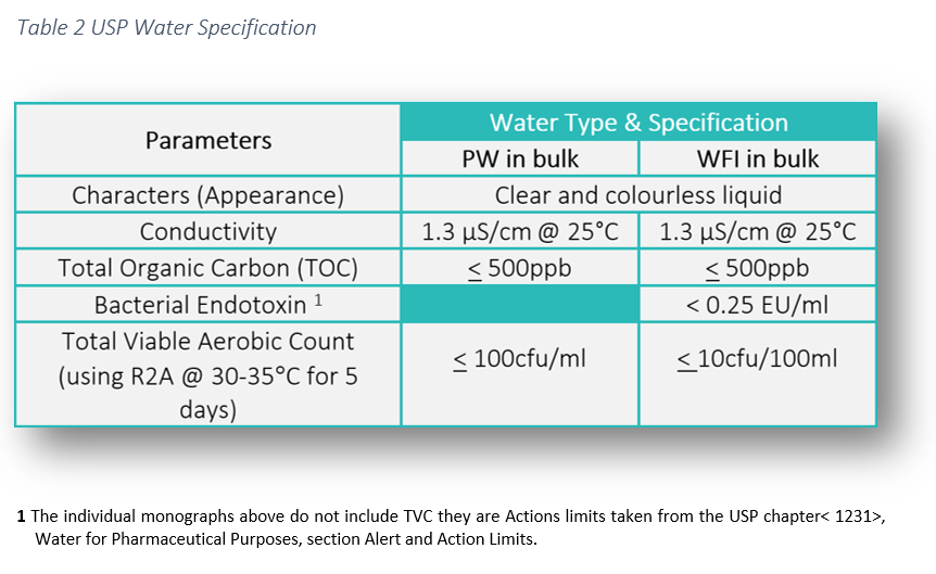 Water For Injection System WFI Honeyman Water